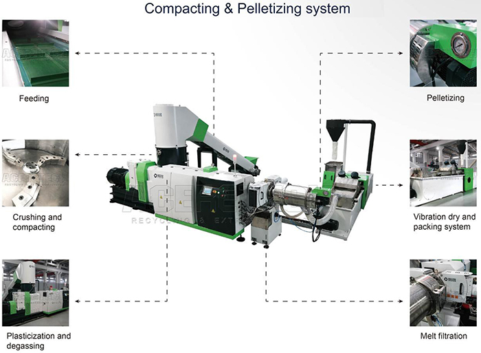 ACS-H series compacting pelletizing machine